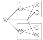 Liquid Medical Oxygen (LMO) Logistics Network Optimization